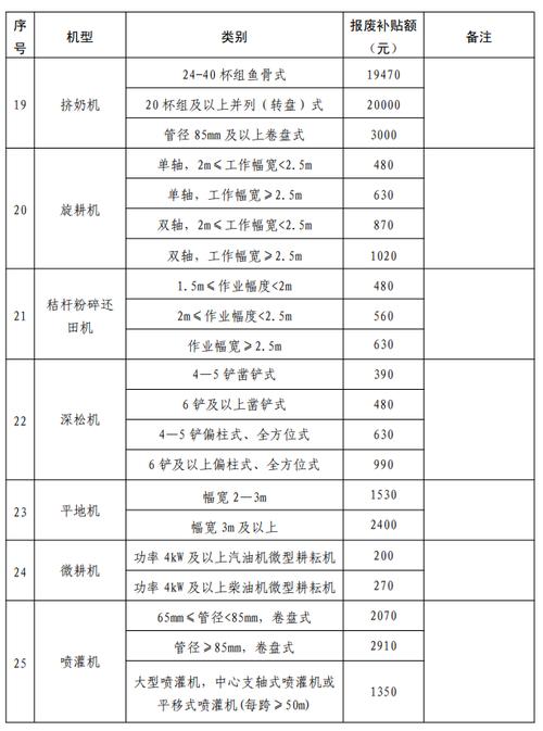 2025农用无人机补贴怎么申请？额度多少？-第1张图片-广州国自机器人