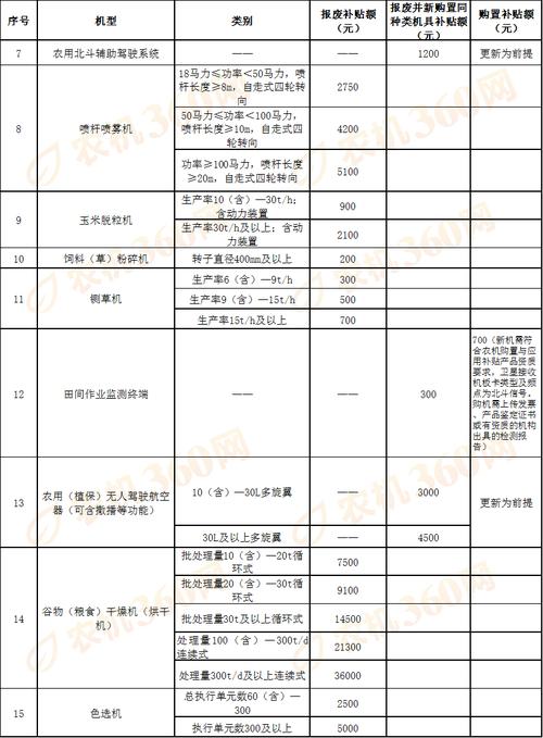 2025农用无人机补贴怎么申请？额度多少？-第2张图片-广州国自机器人