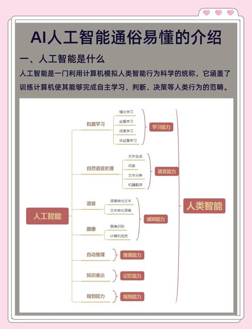 AI人工智能究竟属不属于IT领域？-第3张图片-广州国自机器人