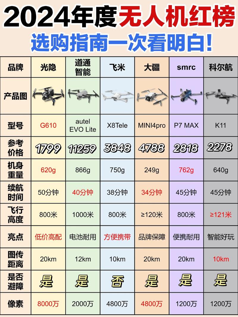 2025年无人机价格数量将如何变化？-第3张图片-广州国自机器人