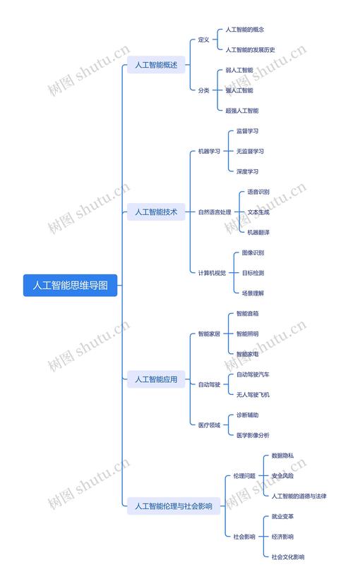 人工智能主要流派有哪些？-第1张图片-广州国自机器人