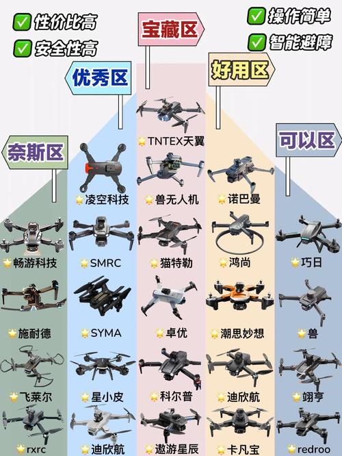 SMAO无人机APP有哪些核心功能？-第1张图片-广州国自机器人
