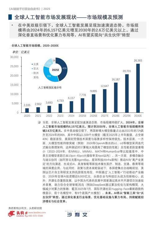 全球人工智能投资热潮，机遇与风险并存？-第3张图片-广州国自机器人