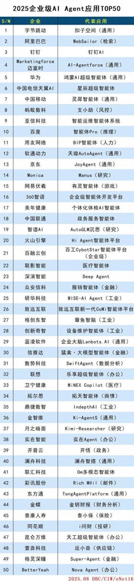 2025人工智能TOP榜单如何评选？-第1张图片-广州国自机器人