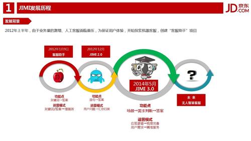 京东如何有效识别拦截机器人？-第1张图片-广州国自机器人