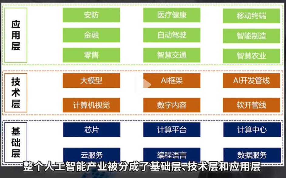 人工智能融合应用程度为何浅？-第1张图片-广州国自机器人