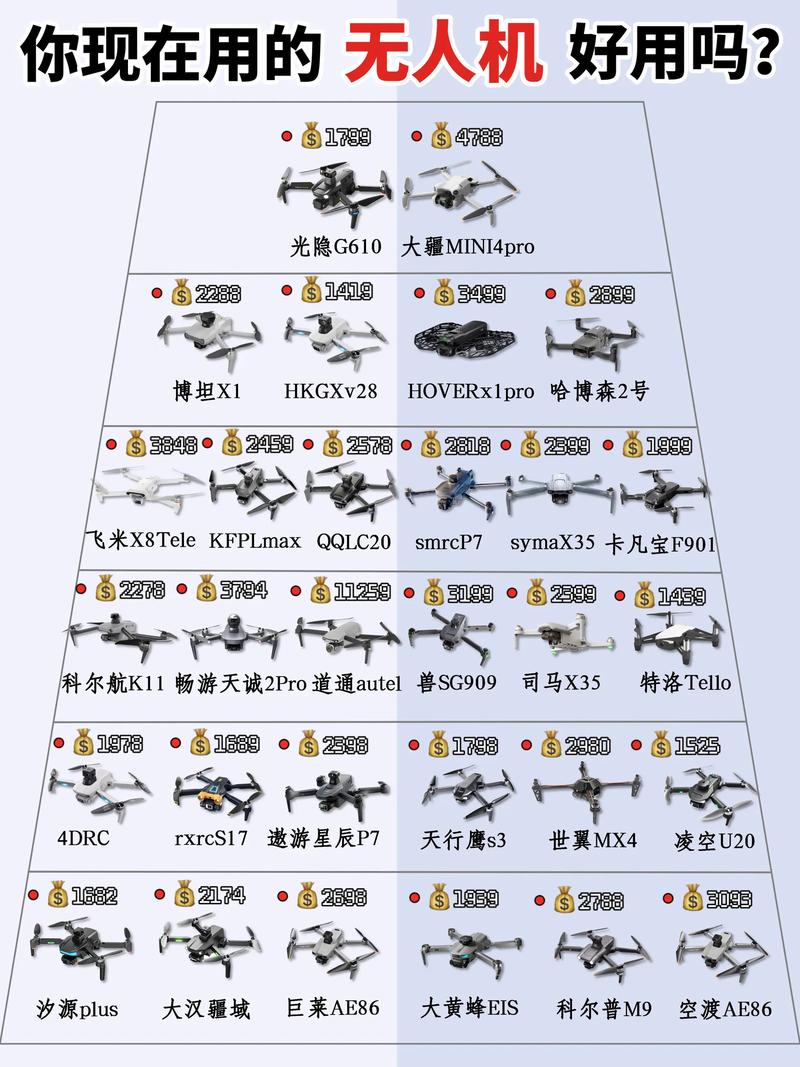 世界无人机排名2025-第1张图片-广州国自机器人