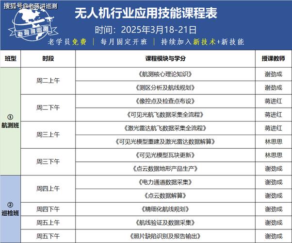 AOPA无人机课程大纲具体包含哪些内容？-第1张图片-广州国自机器人