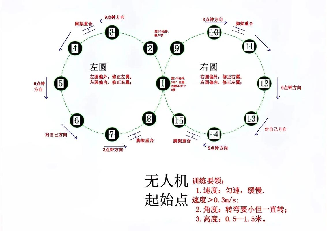 AOPA无人机课程大纲具体包含哪些内容？-第2张图片-广州国自机器人