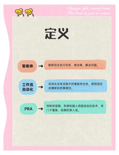 人工智能与自动化究竟有何本质区别？-第1张图片-广州国自机器人