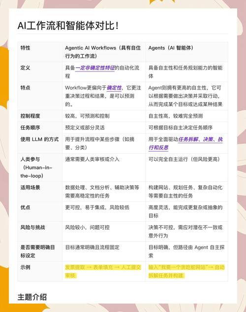 人工智能与自动化究竟有何本质区别？-第2张图片-广州国自机器人