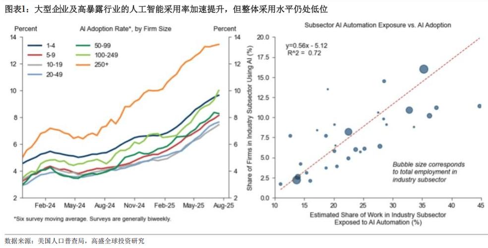 AI失业潮，我们该如何应对？-第3张图片-广州国自机器人