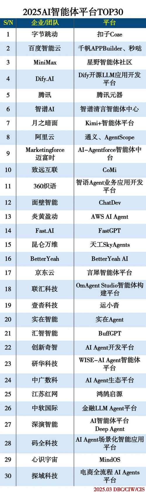 2025智能机器人排名，谁将领跑？-第1张图片-广州国自机器人