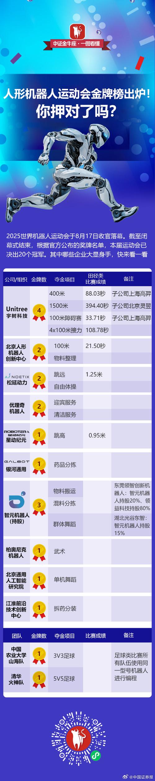 2025智能机器人排名，谁将领跑？-第2张图片-广州国自机器人