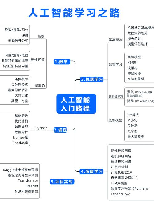 iOS与人工智能如何深度融合？-第1张图片-广州国自机器人