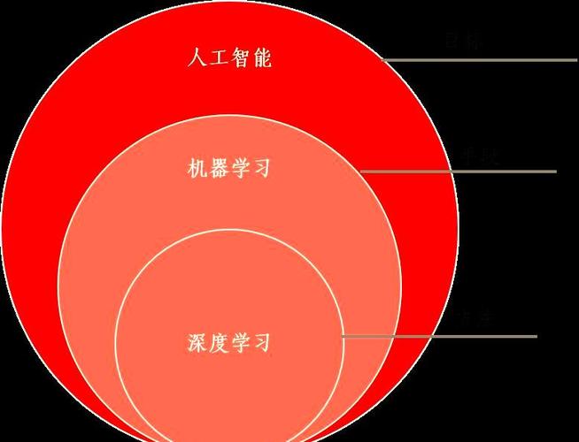 iOS与人工智能如何深度融合？-第2张图片-广州国自机器人