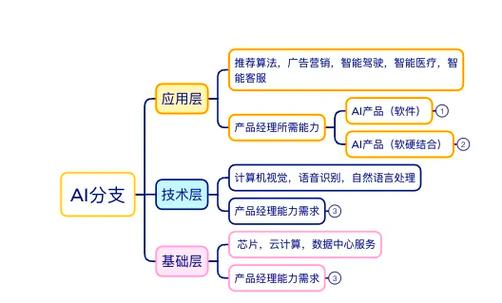 人工智能通信理论与算法如何突破瓶颈？-第3张图片-广州国自机器人