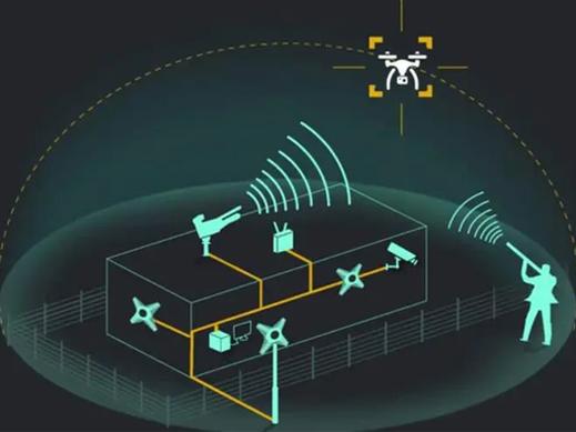 无人机射频该用哪个频段？-第2张图片-广州国自机器人
