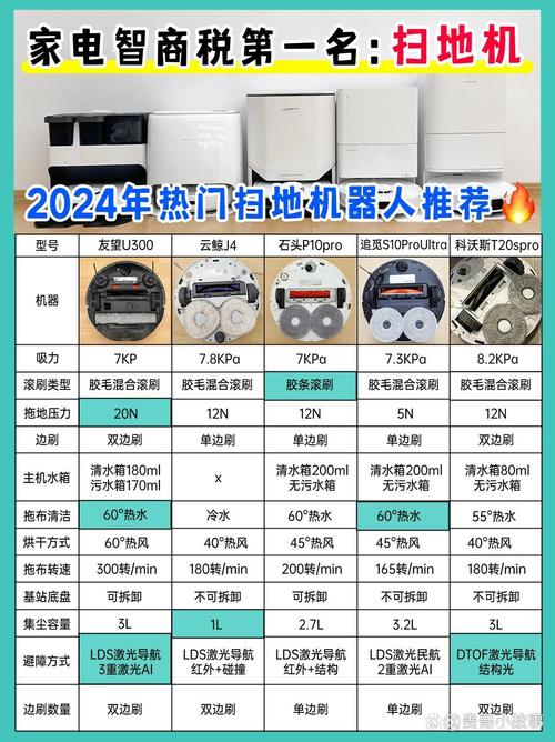 扫地机器人市场占有率如何？-第3张图片-广州国自机器人