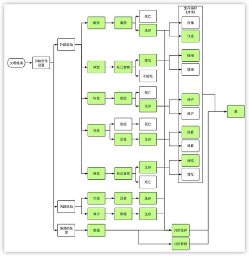 超人工智能是几级文明？-第2张图片-广州国自机器人