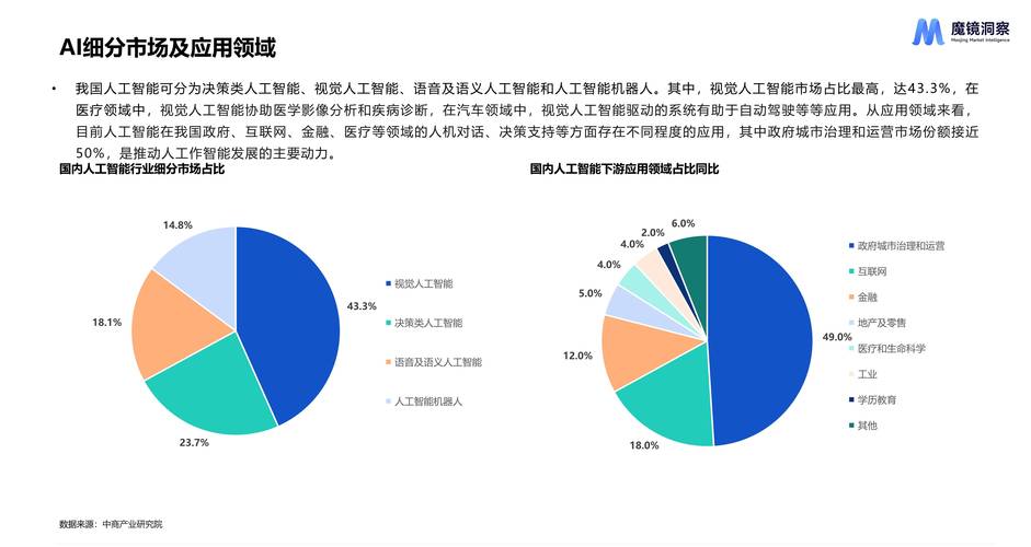 人工智能将如何改变房产行业？-第3张图片-广州国自机器人