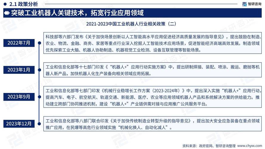 工业机器人未来趋势如何？-第2张图片-广州国自机器人