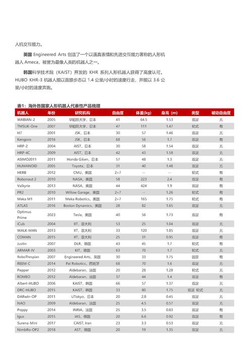 国外工业机器人发展现状如何?-第1张图片-广州国自机器人 国外工业机器人发展现状如何?-第1张图片-广州国自机器人