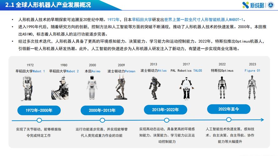 国外工业机器人发展现状如何？-第2张图片-广州国自机器人