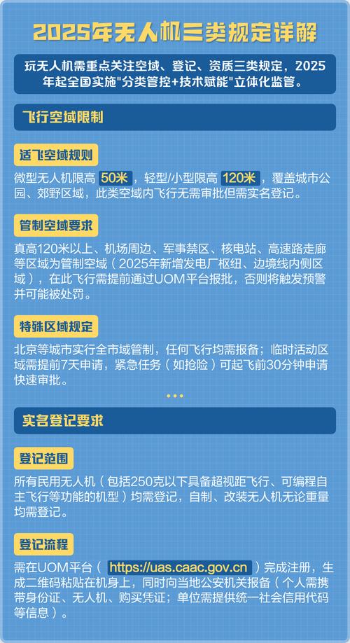 2025贵州无人机补贴怎么申请？-第1张图片-广州国自机器人