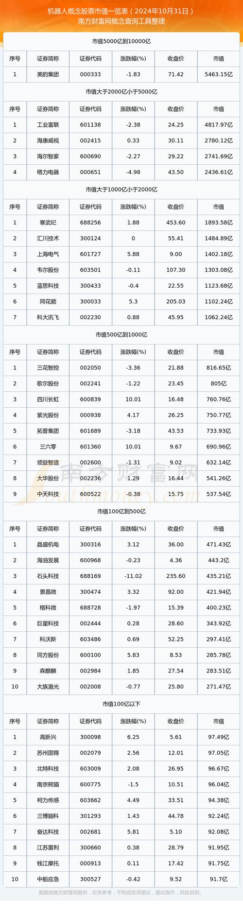 虚拟现实 人工智能股票-第2张图片-广州国自机器人
