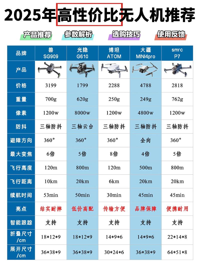 2025无人机展会有哪些亮点值得关注？-第1张图片-广州国自机器人