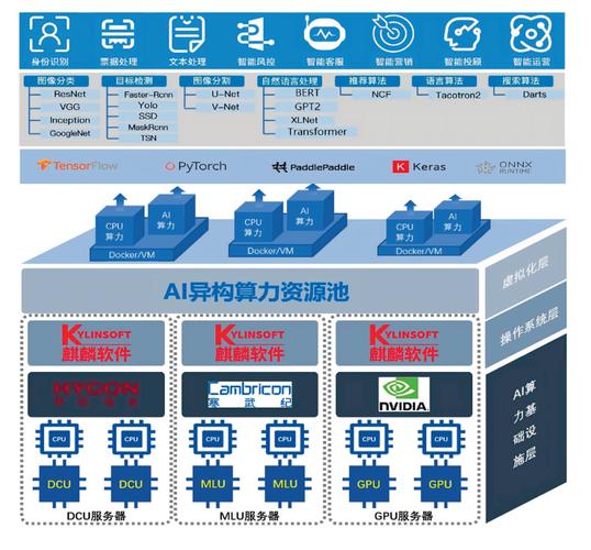 人工智能为何离不开GPU加速？-第2张图片-广州国自机器人