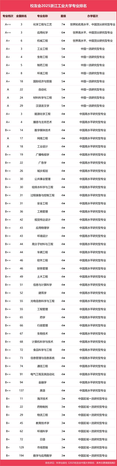 浙大人工智能专业全国排名第几？-第1张图片-广州国自机器人