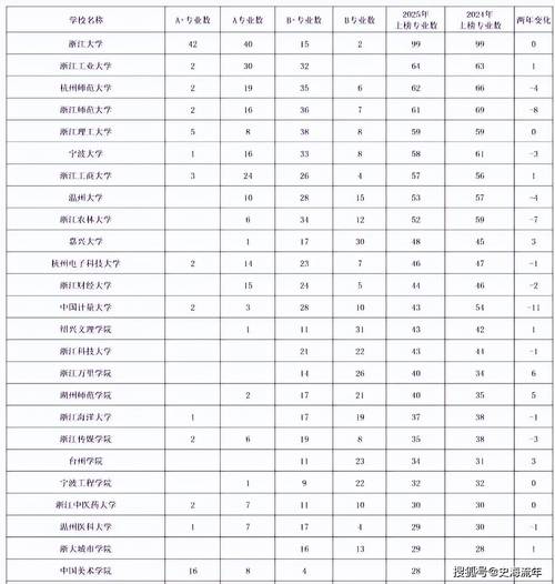 浙大人工智能专业全国排名第几？-第3张图片-广州国自机器人