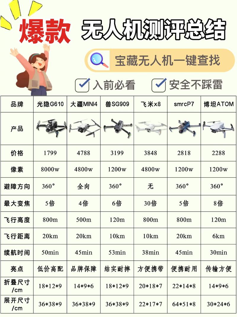 玩具无人机销售规范有哪些具体要求？-第1张图片-广州国自机器人