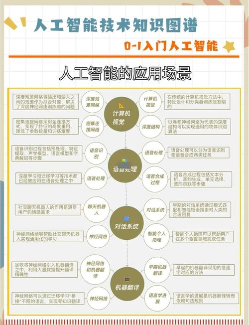 人工智能的优点是否真的远超其缺点？-第2张图片-广州国自机器人