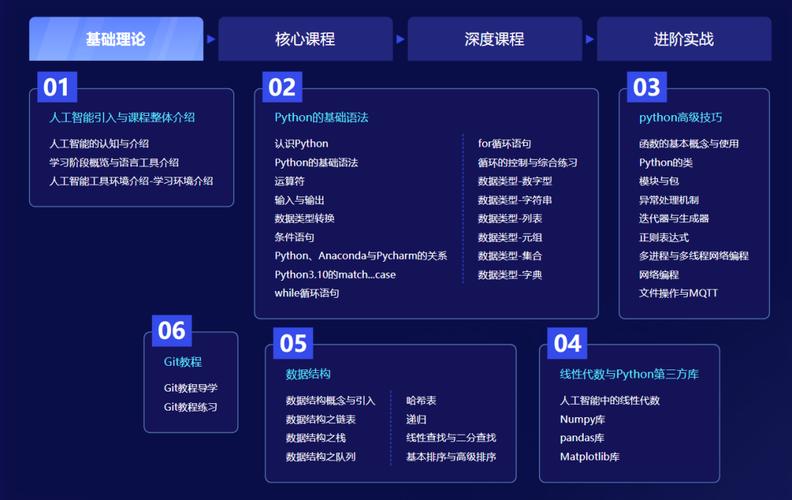 怎么学ai人工智能公司-第2张图片-广州国自机器人
