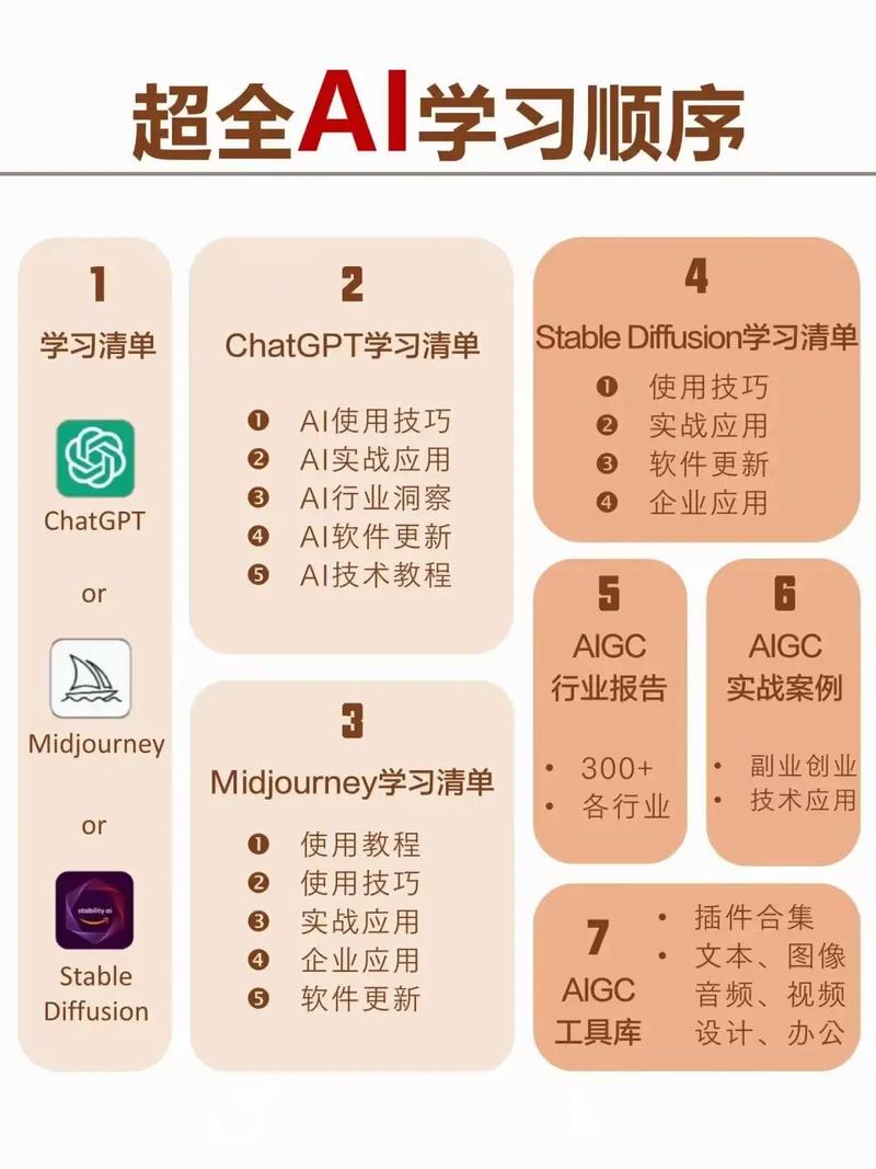 怎么学ai人工智能公司-第1张图片-广州国自机器人