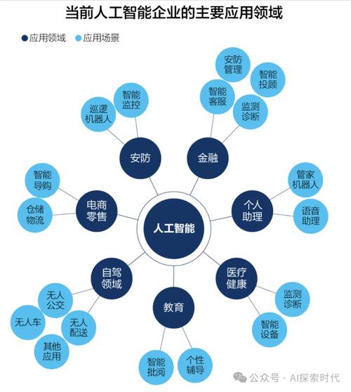 怎么学ai人工智能公司-第3张图片-广州国自机器人