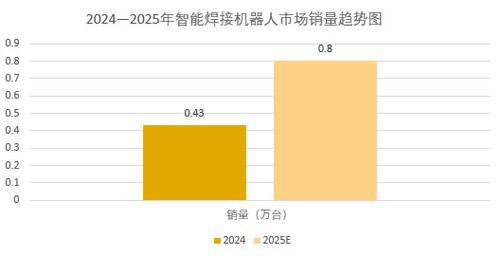 2025中国机器人销量将如何？-第3张图片-广州国自机器人
