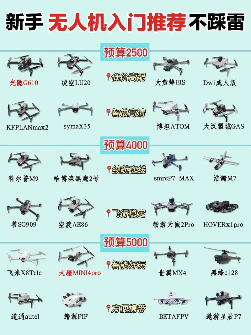 Smart无人机哪里买？-第2张图片-广州国自机器人