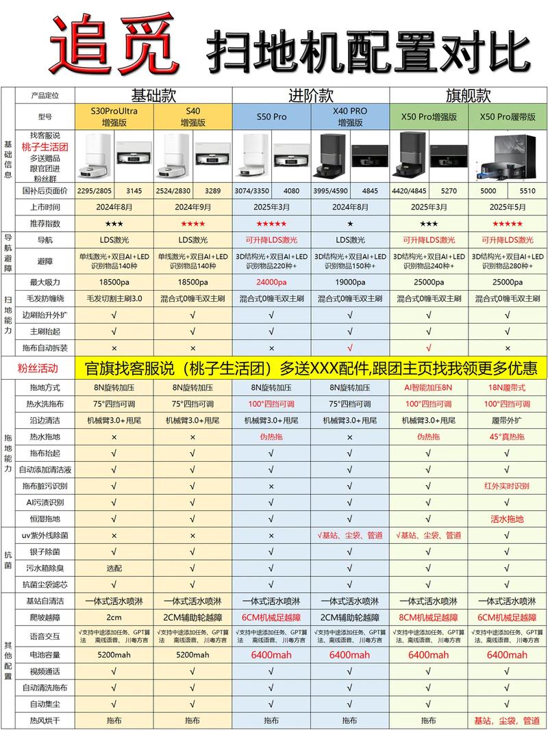 扫地机器人 随机 规划-第3张图片-广州国自机器人