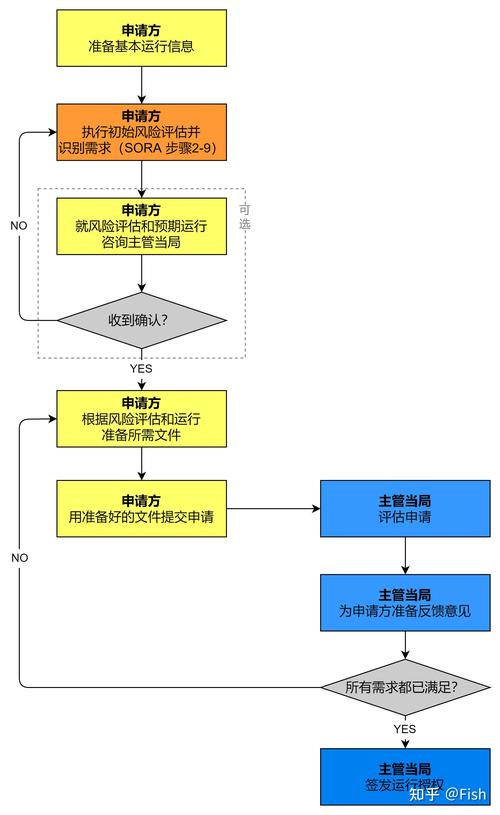 广州 无人机 申请流程-第1张图片-广州国自机器人