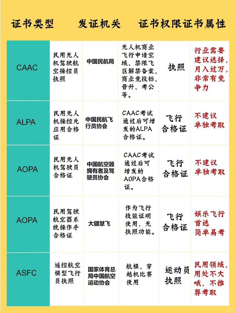无人机 多重 需要驾照-第2张图片-广州国自机器人