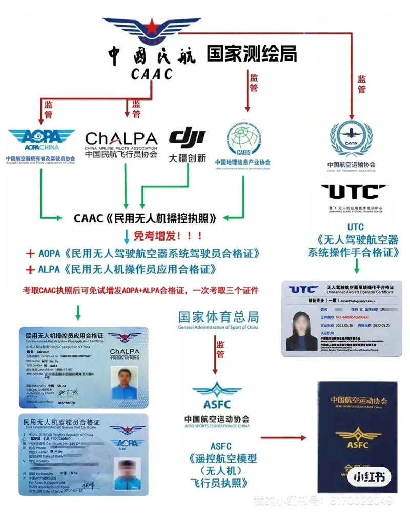 无人机 多重 需要驾照-第3张图片-广州国自机器人