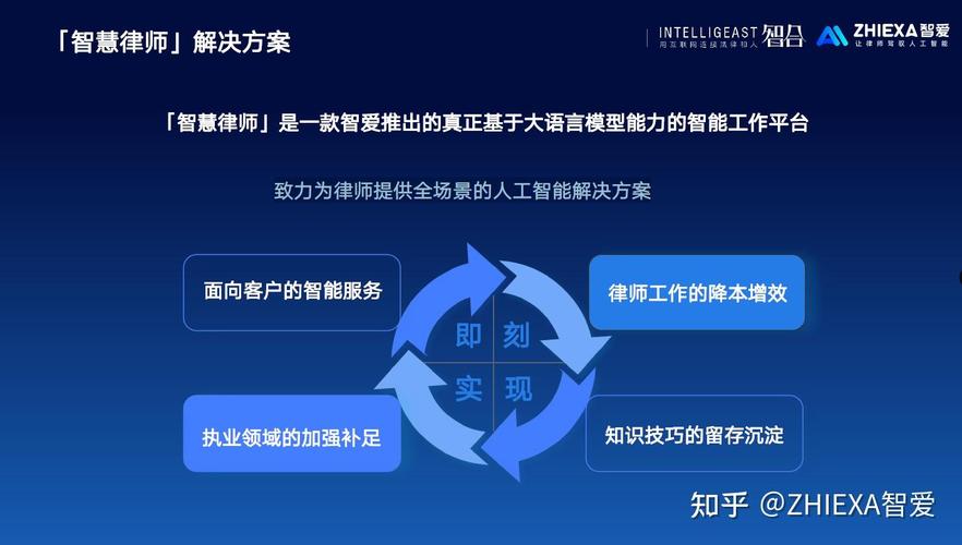 40%律师会被AI取代吗？-第2张图片-广州国自机器人