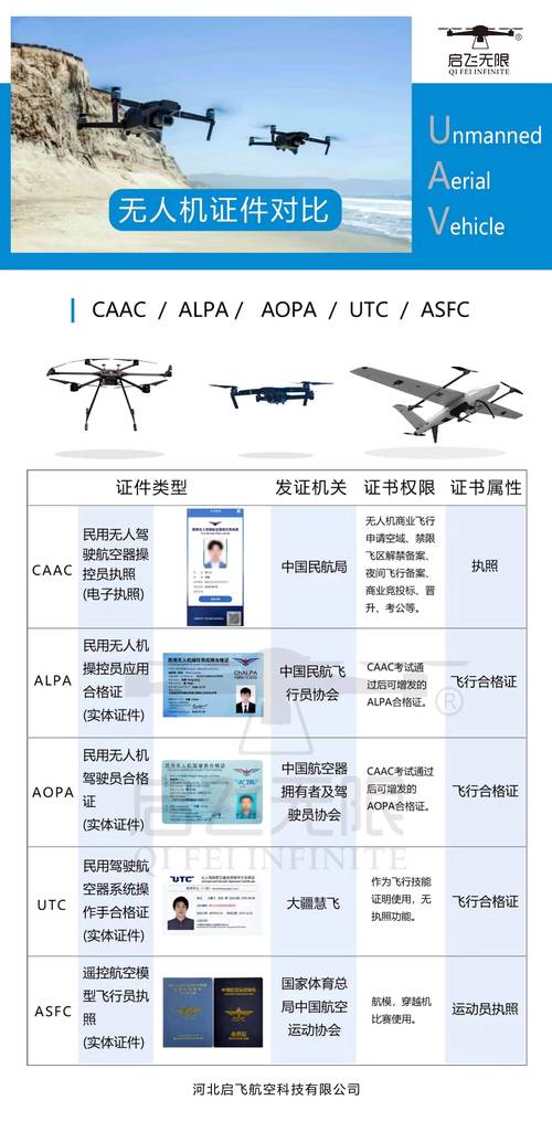 无人机aopa驾照依据-第2张图片-广州国自机器人