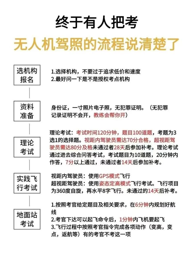 无人机aopa驾照依据-第3张图片-广州国自机器人