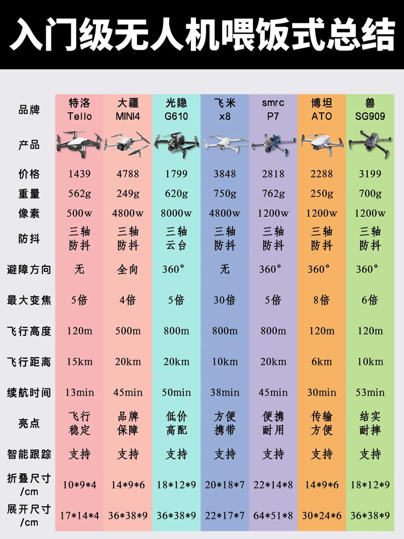 无人机级别如何划分？-第2张图片-广州国自机器人