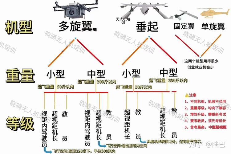无人机级别如何划分？-第1张图片-广州国自机器人